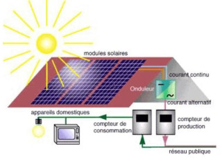 Système solaire photovoltaique
