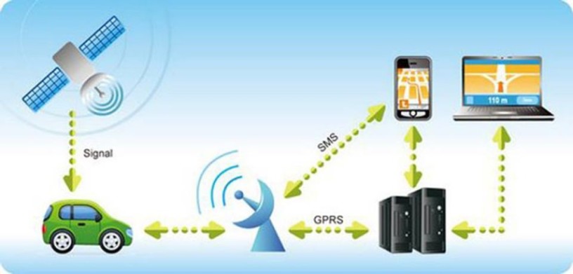 tracking-gps-anti-vol-et-surveillance-auto-moto-big-2